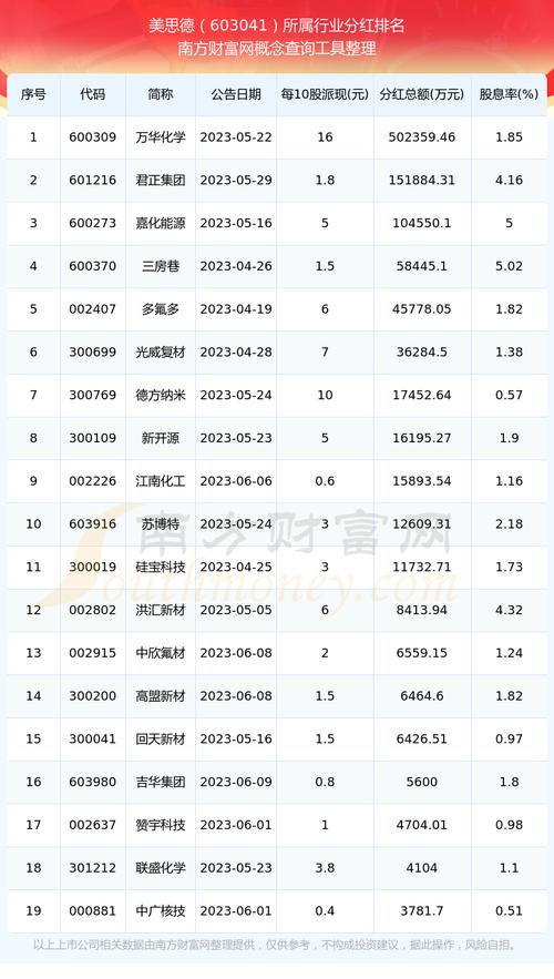 603041美思德行業(yè)地位，603043股票行情